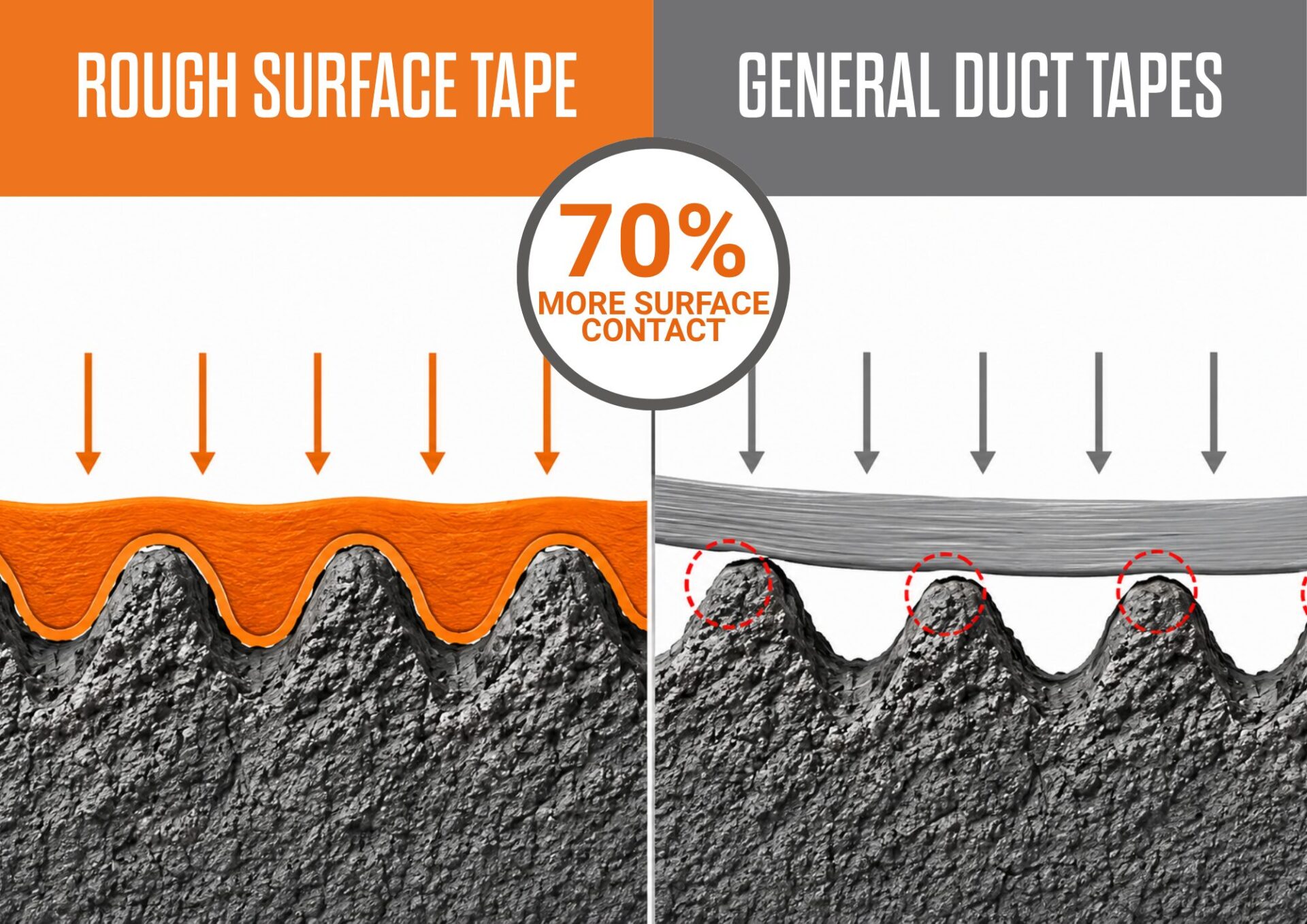 Rough Surface Tape - Box of 50MM x 50M (24 units) - Image 5
