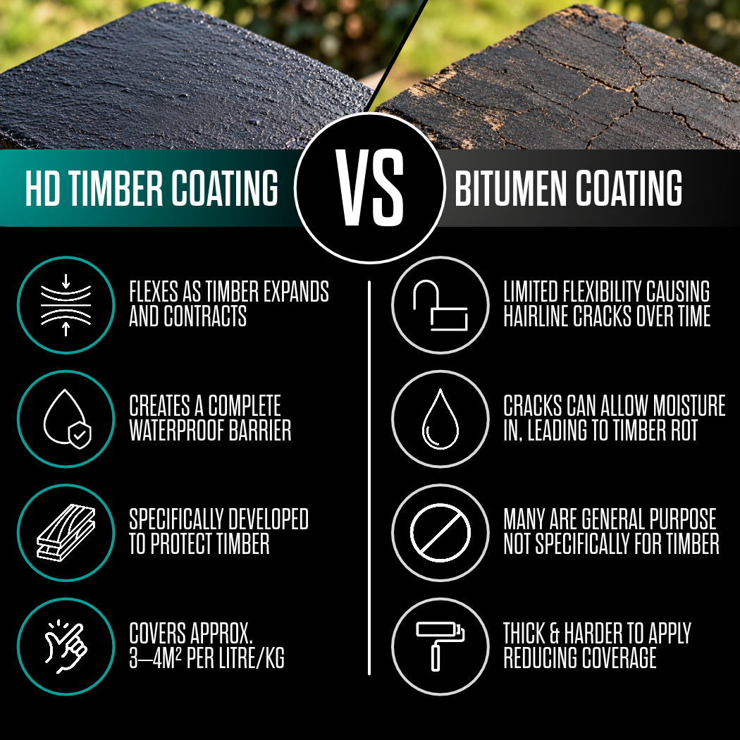 HD Timber Coating - 1KG - Image 2