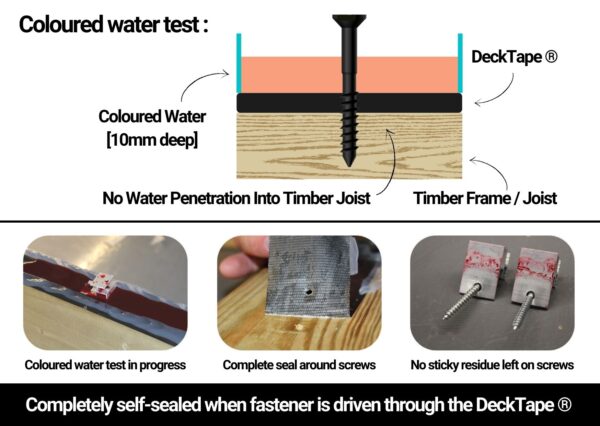 Deck Tape Coloured Water Test Diagram